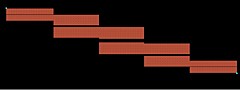 Band Pass Filter Design by DARE!!