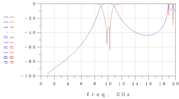Band Pass Filter Simulation