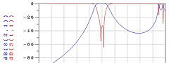 Band Pass Filter SImulation by DARE!!
