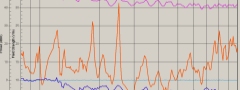 Reference RadiMation used by Delphi since 1995