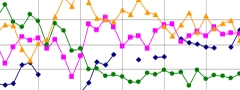 Graphs Measurement Uncertainty