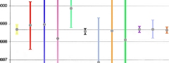 Graph of Measurement Results
